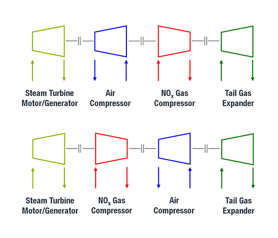 Nitric Acid - NAMAX train configuration 1 - with labels